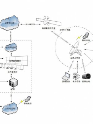 衛星通信系統